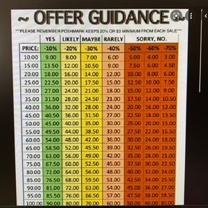 Offer Guide Chart
